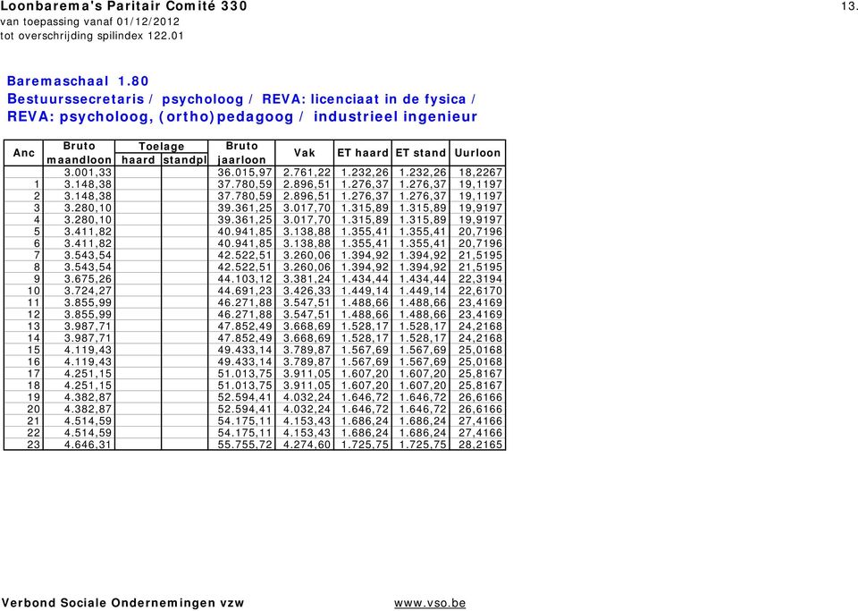 411,82 40.941,85 3.138,88 1.355,41 1.355,41 20,7196 6 3.411,82 40.941,85 3.138,88 1.355,41 1.355,41 20,7196 7 3.543,54 42.522,51 3.260,06 1.394,92 1.394,92 21,5195 8 3.543,54 42.522,51 3.260,06 1.394,92 1.394,92 21,5195 9 3.