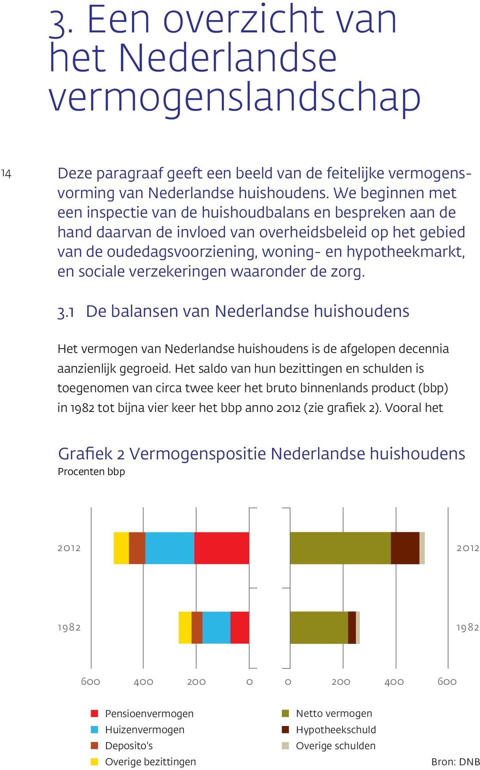 verzekeringen waaronder de zorg. 3.1 De balansen van Nederlandse huishoudens Het vermogen van Nederlandse huishoudens is de afgelopen decennia aanzienlijk gegroeid.