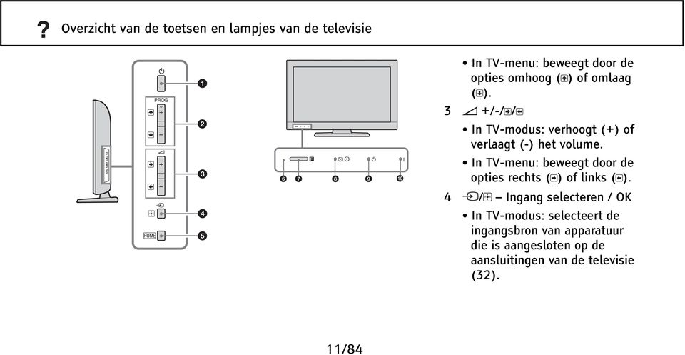 In TV-menu: beweegt door de opties rechts ( ) of links ( ).