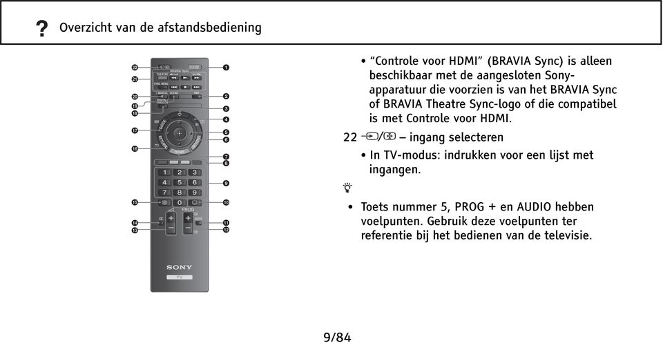 Controle voor HDMI. 22 ingang selecteren In TV-modus: indrukken voor een lijst met ingangen.