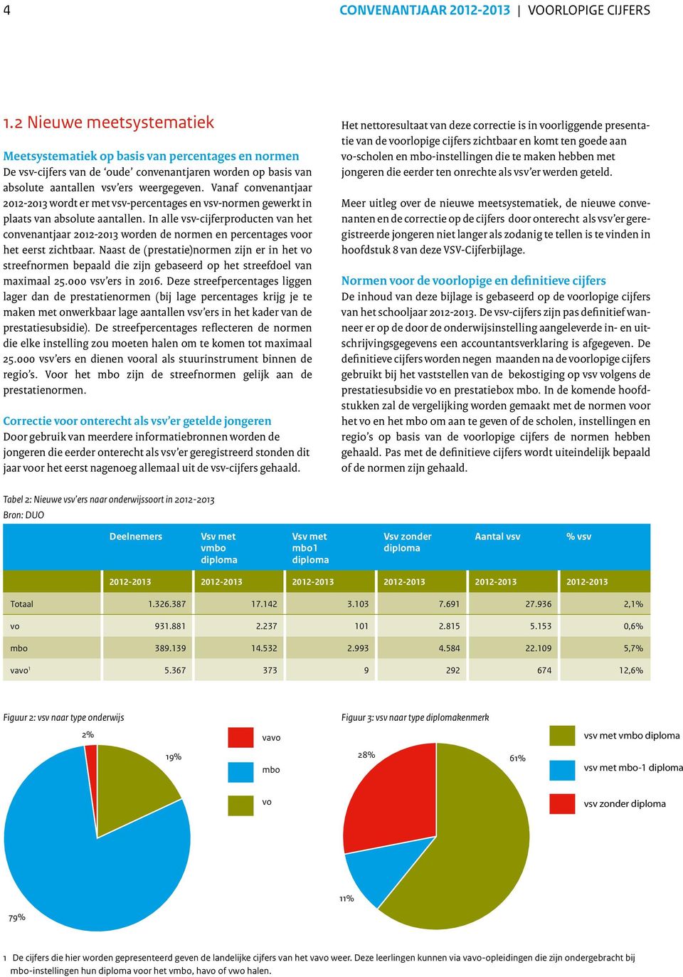 Vanaf convenantjaar 2012-2013 wordt er met vsv-percentages en vsv-normen gewerkt in plaats van absolute aantallen.