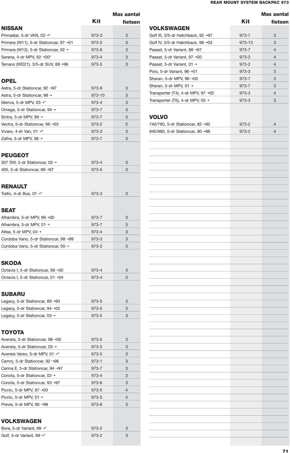 Sintra, 5-dr MPV, 96 973-7 3 Vectra, 5-dr Stationcar, 96 03 973-2 2 Vivaro, 4-dr Van, 01 * 973-3 3 Zafira, 5-dr MPV, 98 973-7 3 Kit fietsen Golf III, 3/5-dr Hatchback, 92 97 973-7 3 Golf IV, 3/5-dr