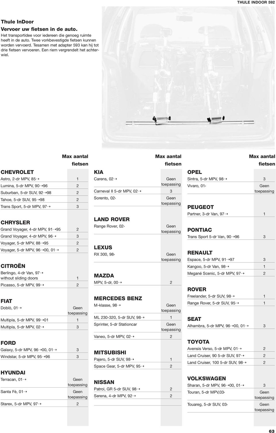 CHEVROLET fietsen Astro, 2-dr MPV, 85 1 Lumina, 5-dr MPV, 90 96 2 Suburban, 5-dr SUV, 92 98 2 Tahoe, 5-dr SUV, 95 98 2 Trans Sport, 5-dr MPV, 97 3 CHRYSLER Grand Voyager, 4-dr MPV, 91 95 2 Grand