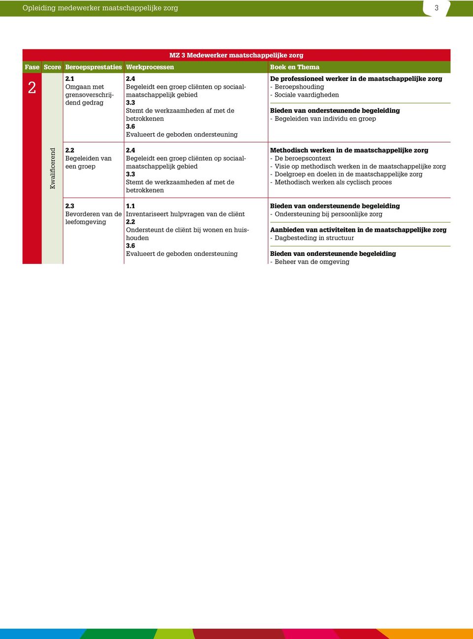 maatschappelijke - De beroepscontext - Visie op methodisch werken in de maatschappelijke - Methodisch werken als cyclisch proces Bevorderen van