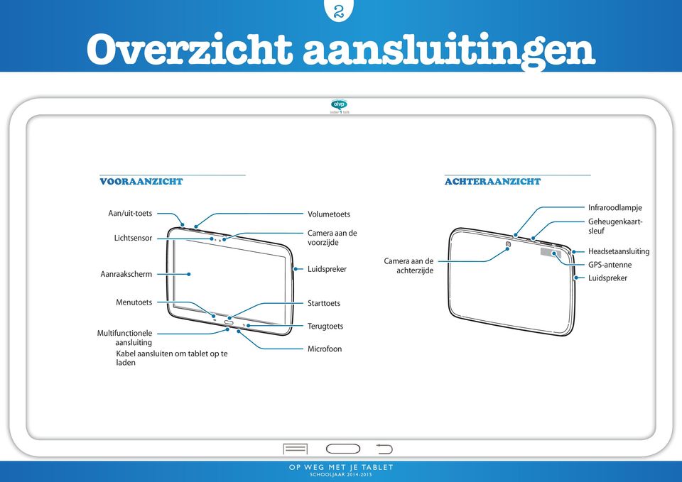 Headsetaansluiting GPS-antenne Luidspreker Menutoets Starttoets Multifunctionele aansluiting Kabel aansluiten om tablet op te laden Camera aan de achterzijde Terugtoets Microfoon Infraroodlampje