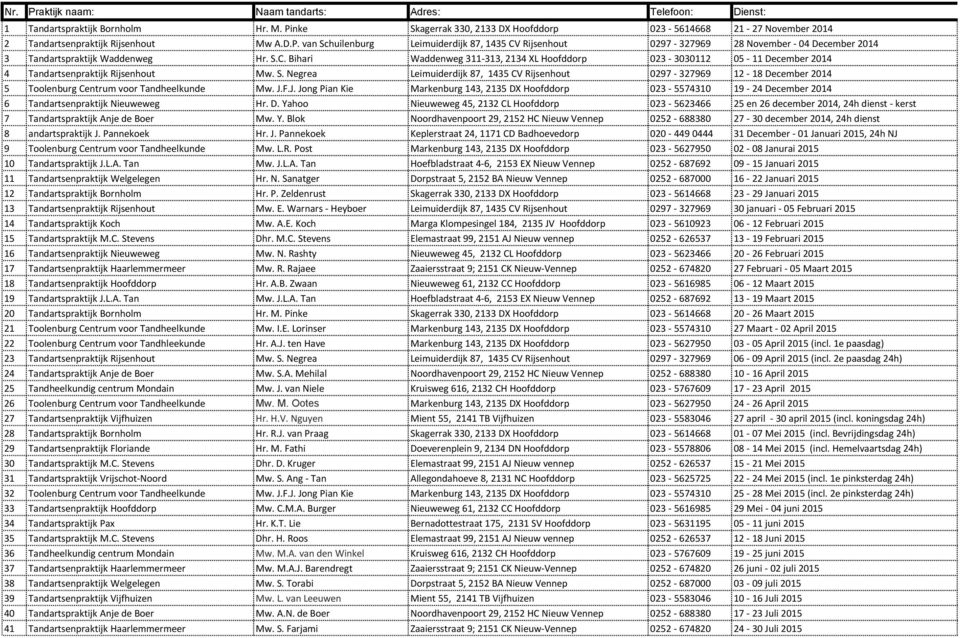 S.C. Bihari Waddenweg 311-313, 2134 XL Hoofddorp 023-3030112 05-11 December 2014 4 Tandartsenpraktijk Rijsenhout Mw. S.