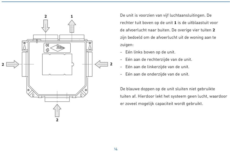 De overige vier tuiten 2 zijn bedoeld om de afvoerlucht uit de woning aan te zuigen: - Eén links boven op de unit.