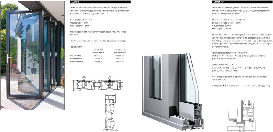 Bouwdiepte kader: 75 mm Vleugeldiepte: 75 mm Max. beglazing: 32 mm Max. vleugelgewicht 100 kg, max vleugelbreedte 1000 mm, hoogte 2250 mm.