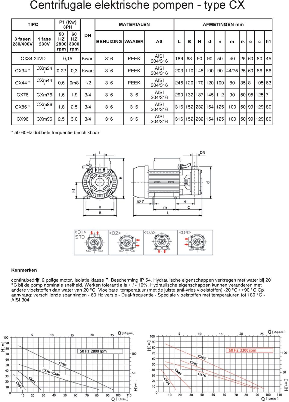 dubbele frequentie beschikbaar 189 63 90 90 50 40 25 60 80 45 203 110 145100 90 44/75 25 60 86 56 245 120 170 120 100 80 35 81105 63 290 132 187 145 112 90 50 95 125 71 316 152 232 154 125 100 50 99