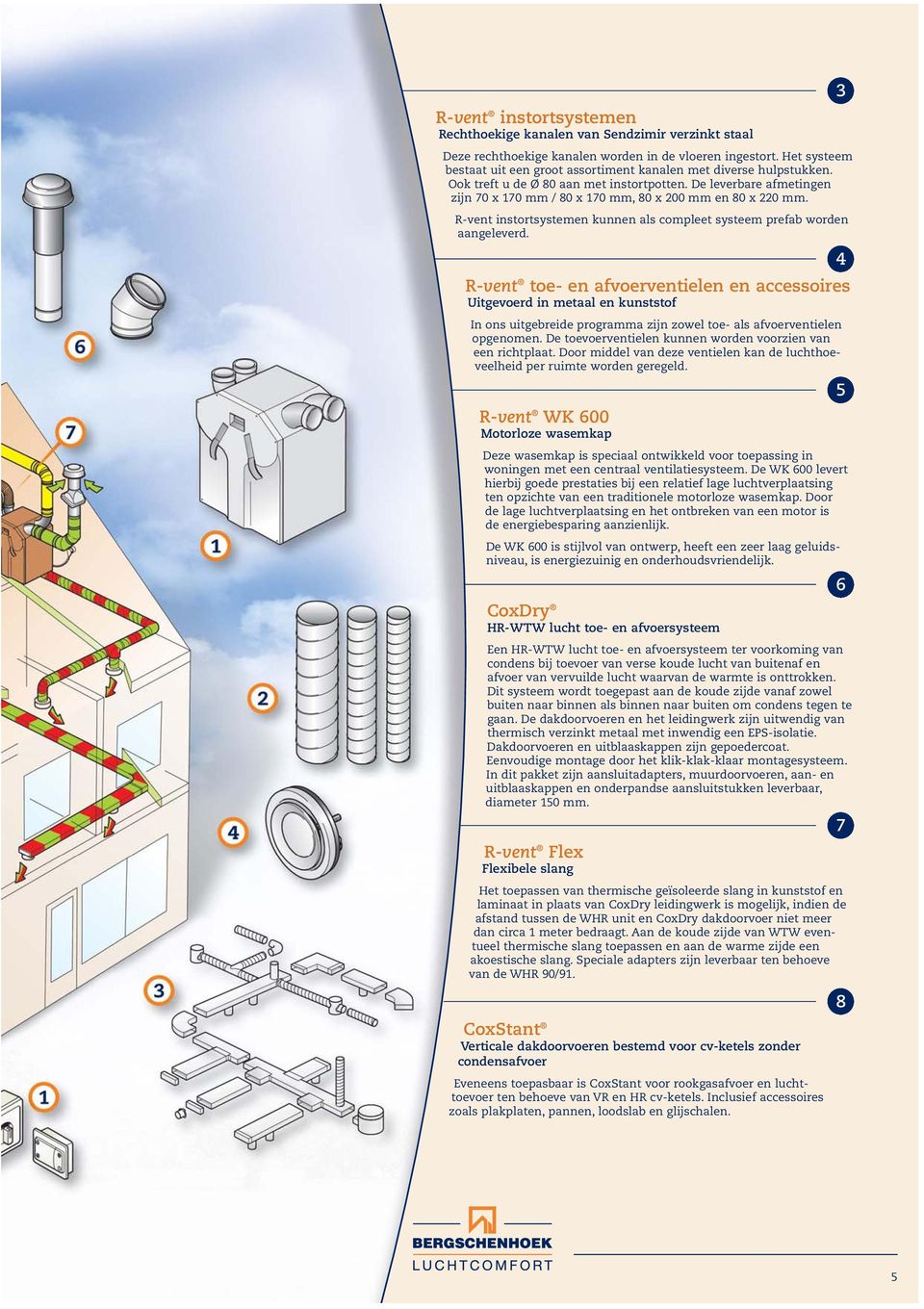 De leverbare afmetingen zijn 70 x 170 mm / 80 x 170 mm, 80 x 200 mm en 80 x 220 mm. R-vent instortsystemen kunnen als compleet systeem prefab worden aangeleverd.