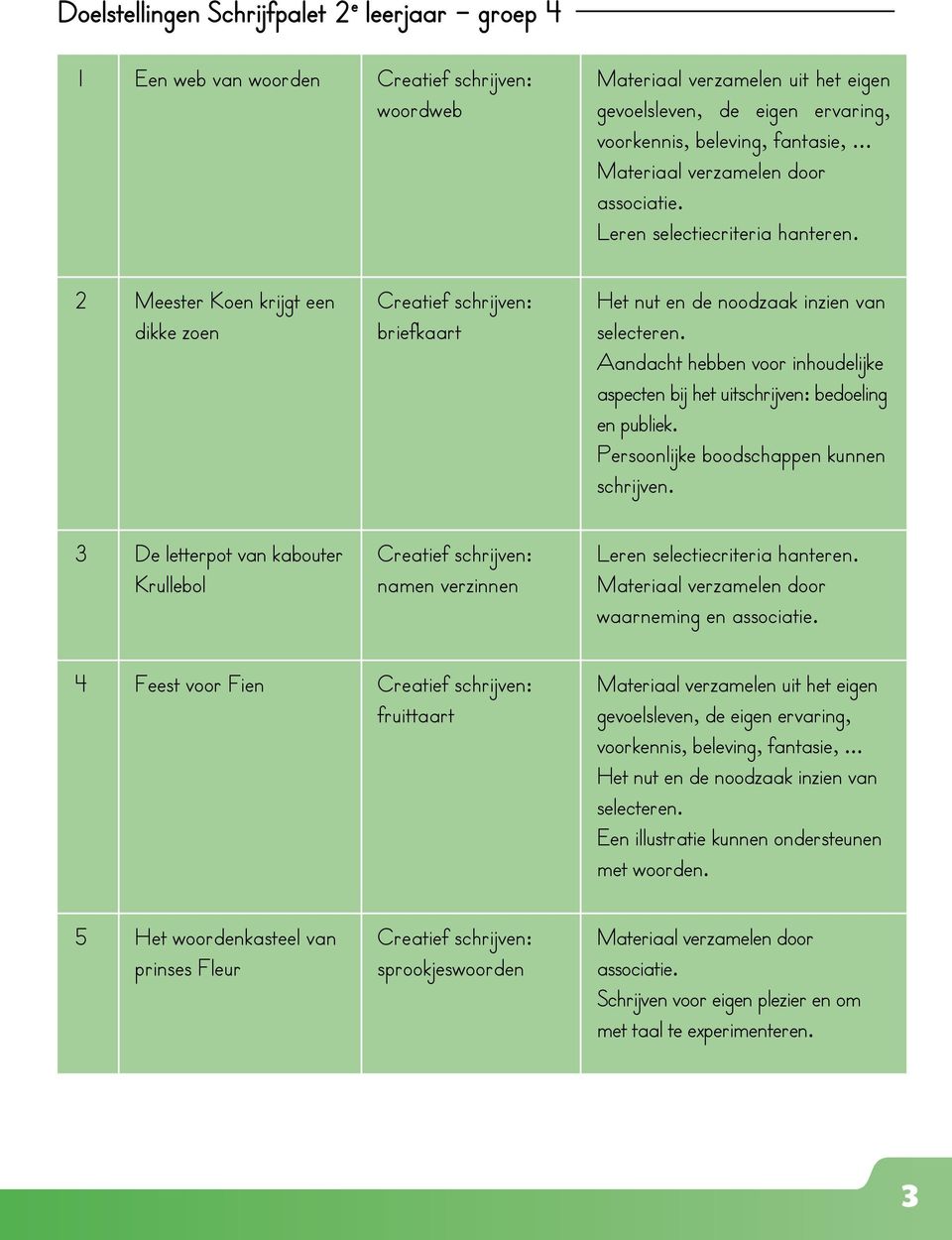 Verbazingwekkend HANDLEIDING. Inleiding. 1 e leerjaar groep 3. Schrijfpalet is zeer ZE-93