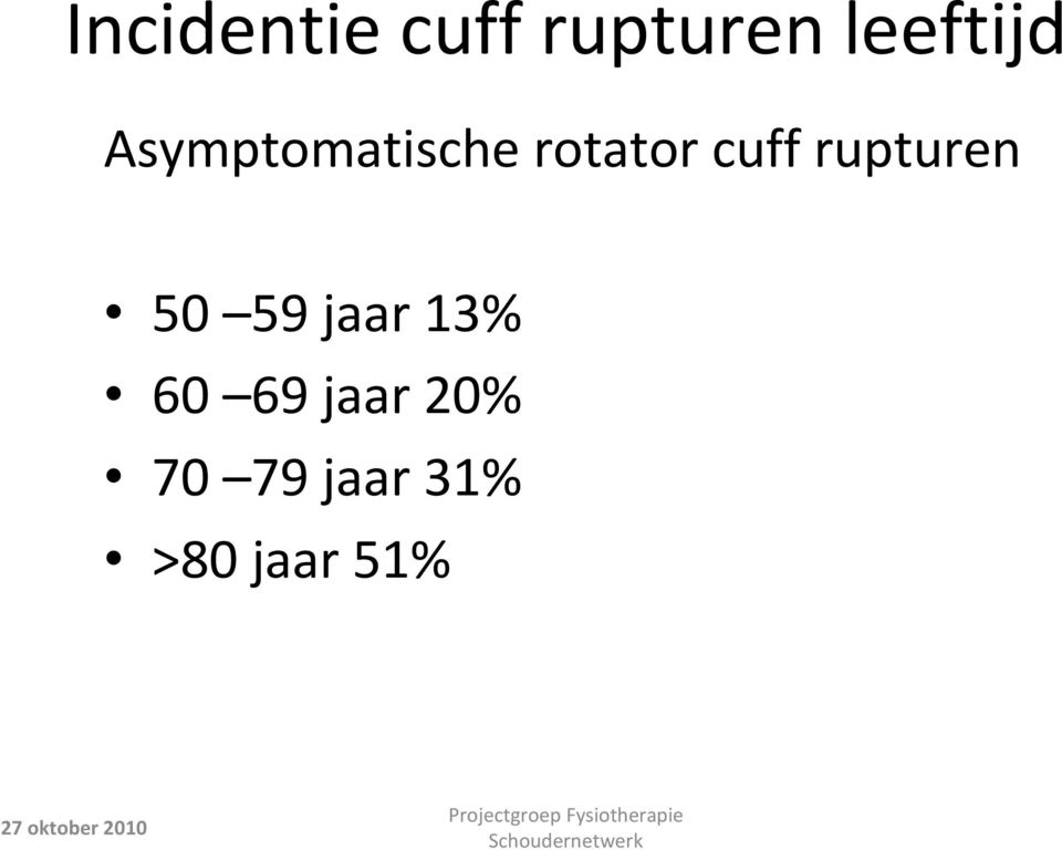 cuffrupturen 50 59 jaar 13% 60