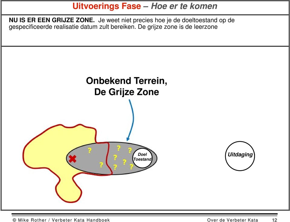 realisatie datum zult bereiken.