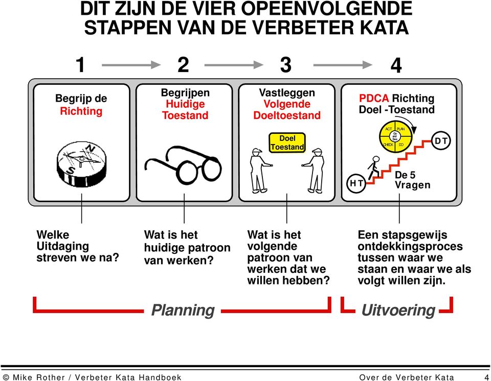 Wat is het huidige patroon van werken? Wat is het volgende patroon van werken dat we willen hebben?