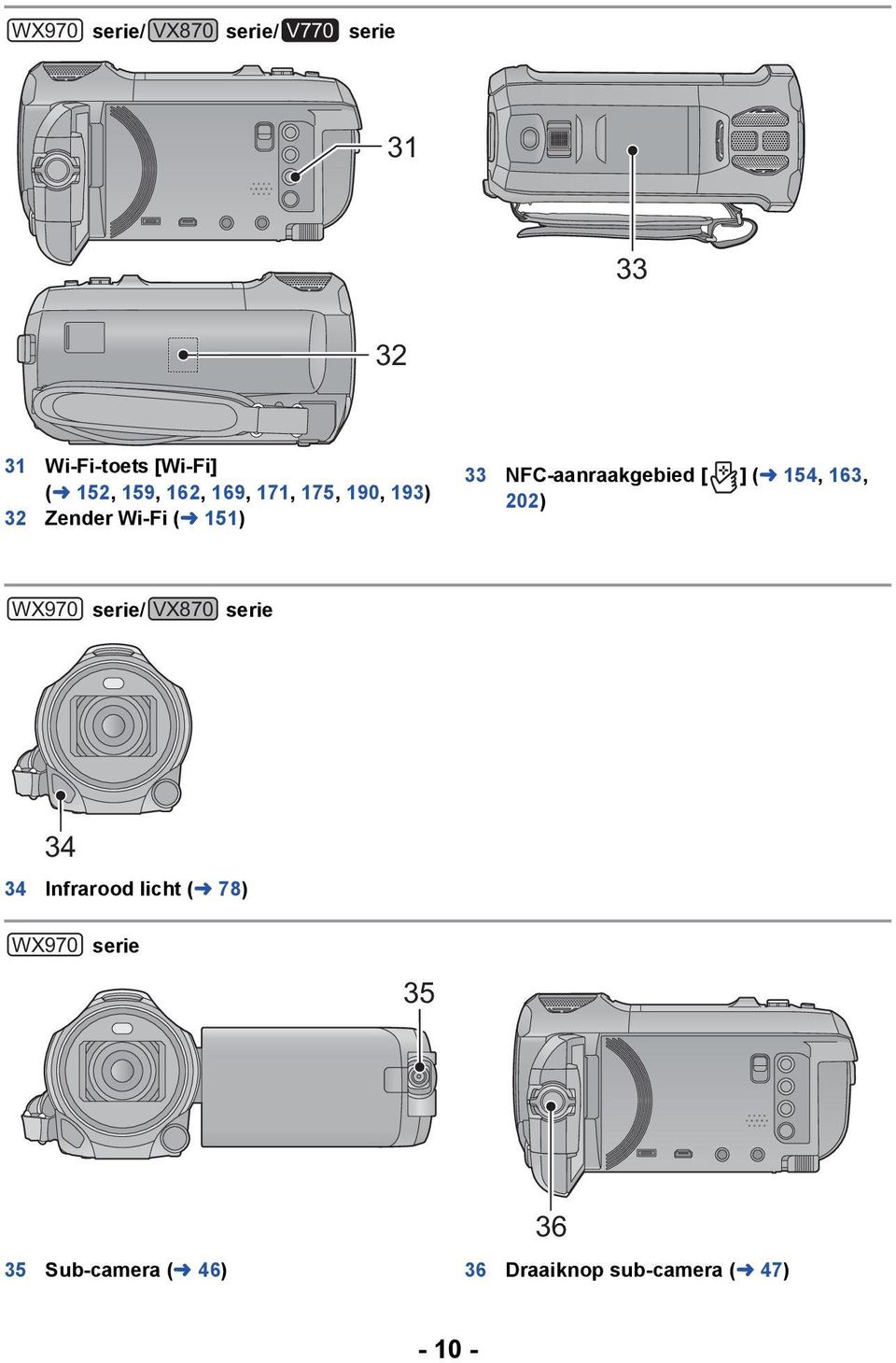 NFC-aanraakgebied [ ] (l 154, 163, 202) WX970 serie/ VX870 serie 34 34