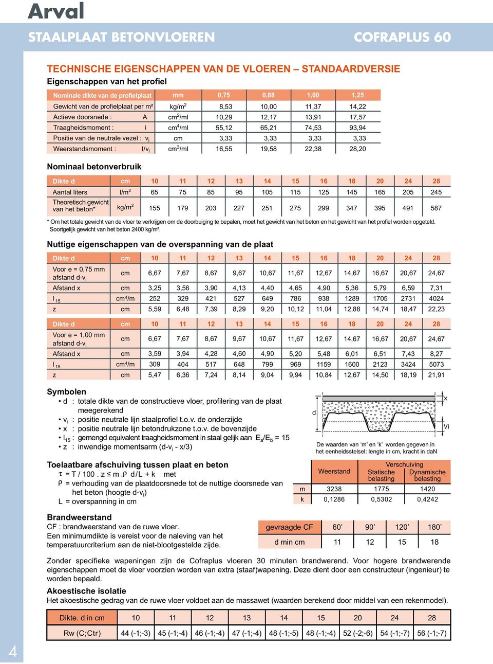 6,55 9,58,38 8, Nominaal betonverbruik Dikte d cm 3 4 5 6 8 4 8 liters Theoretisch gewicht van het beton* l/m kg/m 65 55 75 79 85 3 95 7 5 5 5 75 5 99 45 347 65 395 5 49 45 587 * Om het totale