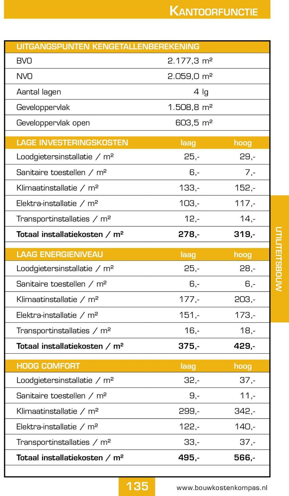 / m² 103,- 117,- Transportinstallaties / m² 12,- 14,- Totaal installatiekosten / m² 278,- 319,- Laag energieniveau laag hoog Loodgietersinstallatie / m² 25,- 28,- Sanitaire toestellen / m² 6,- 6,-