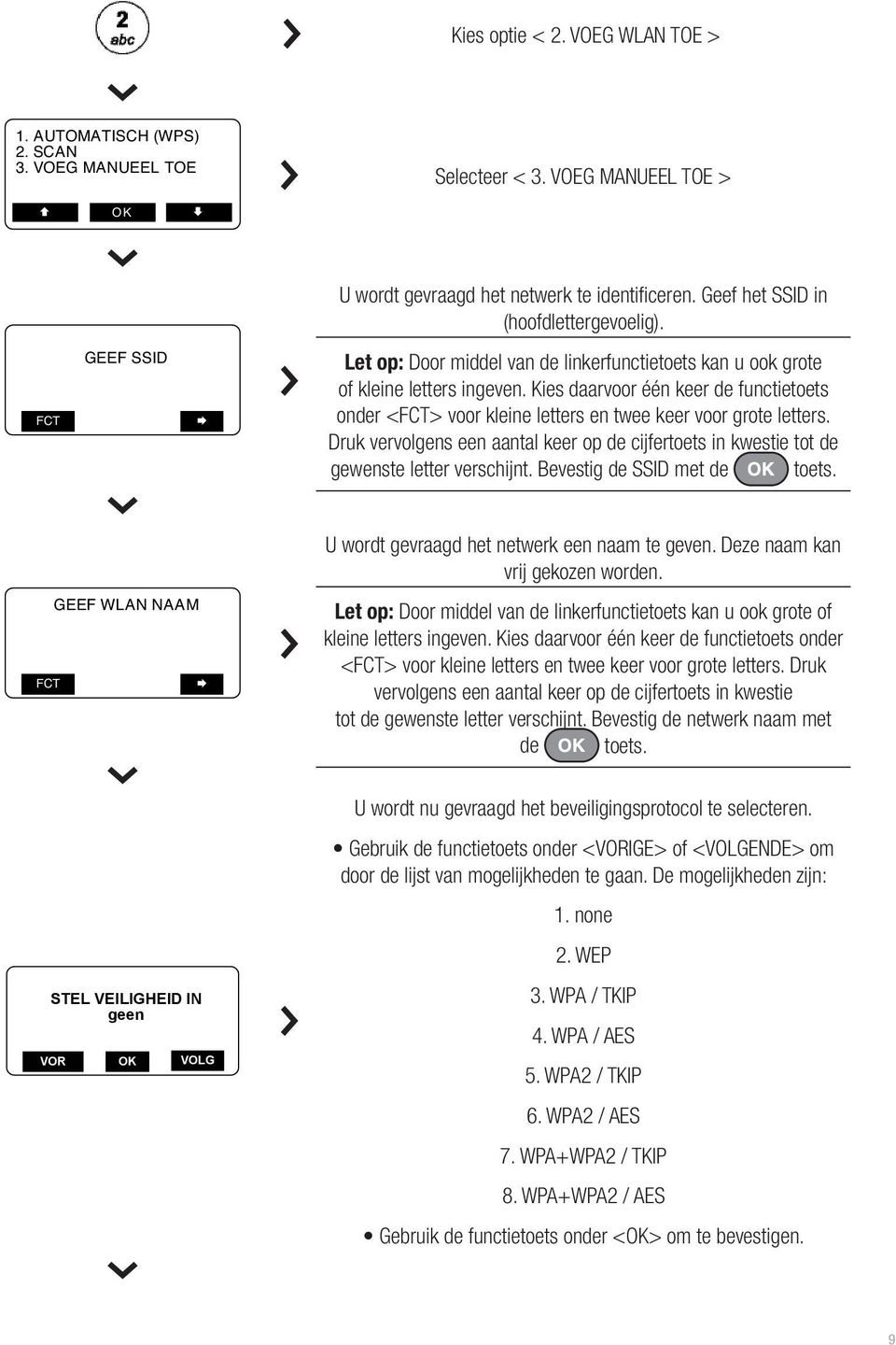 Kies daarvoor één keer de functietoets onder <FCT> voor kleine letters en twee keer voor grote letters. Druk vervolgens een aantal keer op de cijfertoets in kwestie tot de gewenste letter verschijnt.