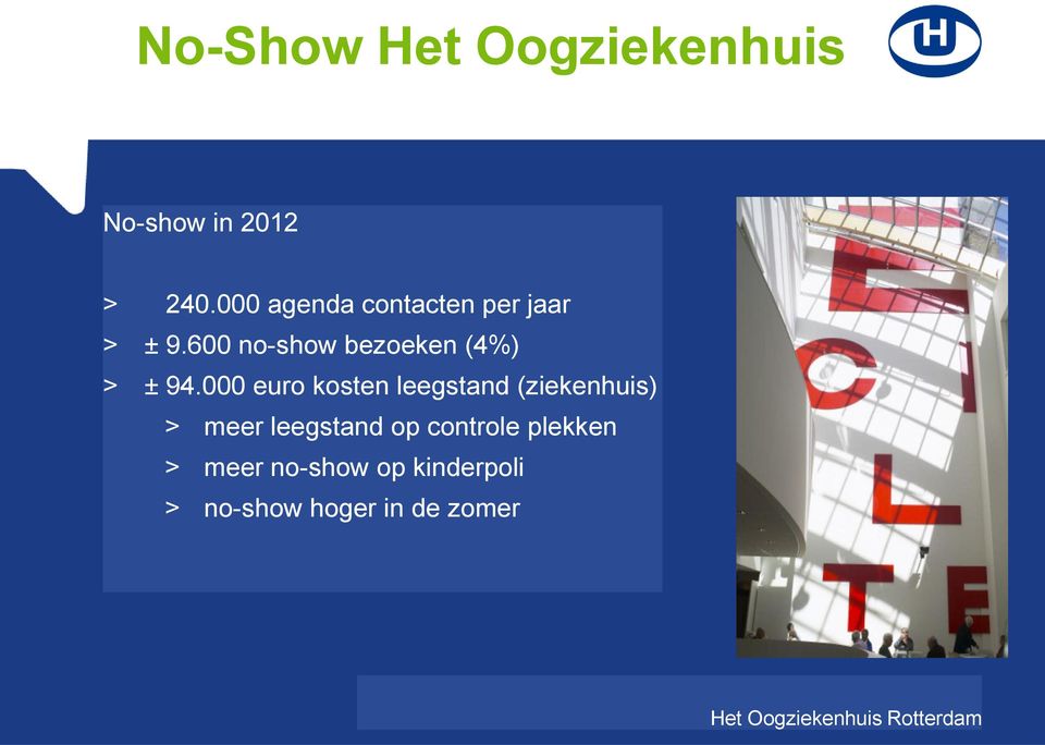 600 no-show bezoeken (4%) > ± 94.