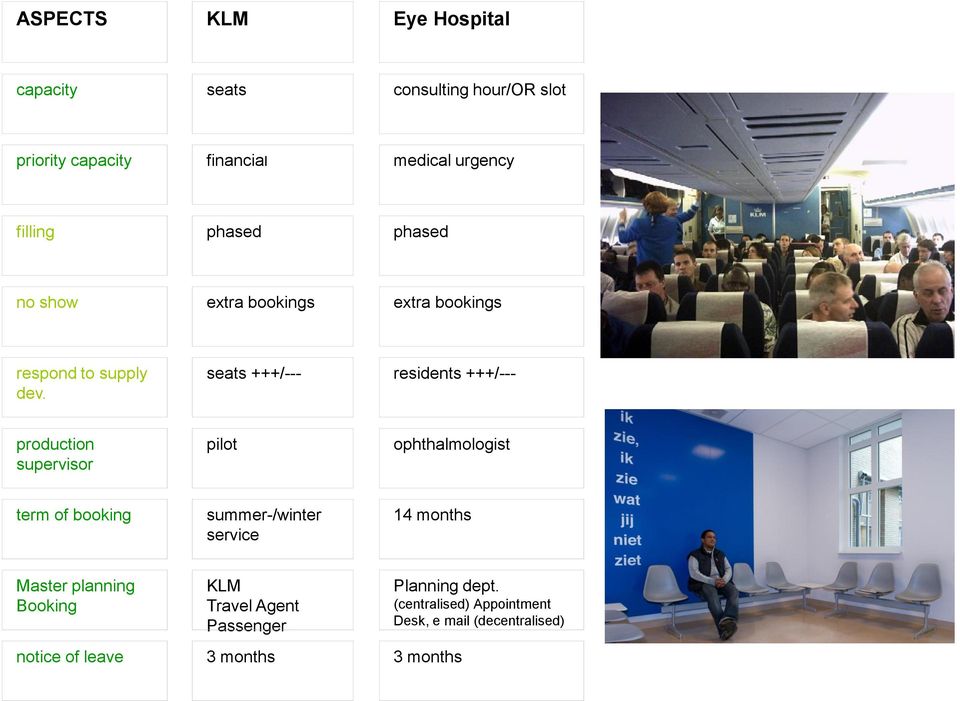 seats +++/--- residents +++/--- production supervisor pilot ophthalmologist term of booking summer-/winter service 14