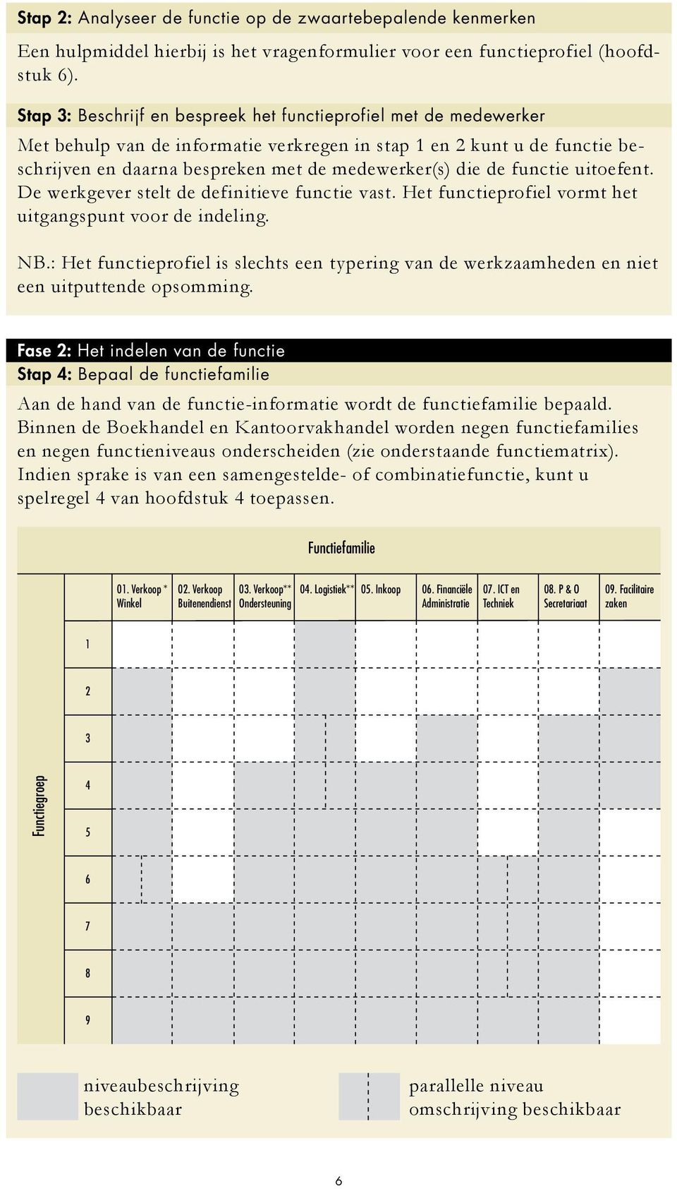 functie uitoefent. De werkgever stelt de definitieve functie vast. Het functieprofiel vormt het uitgangspunt voor de indeling. NB.