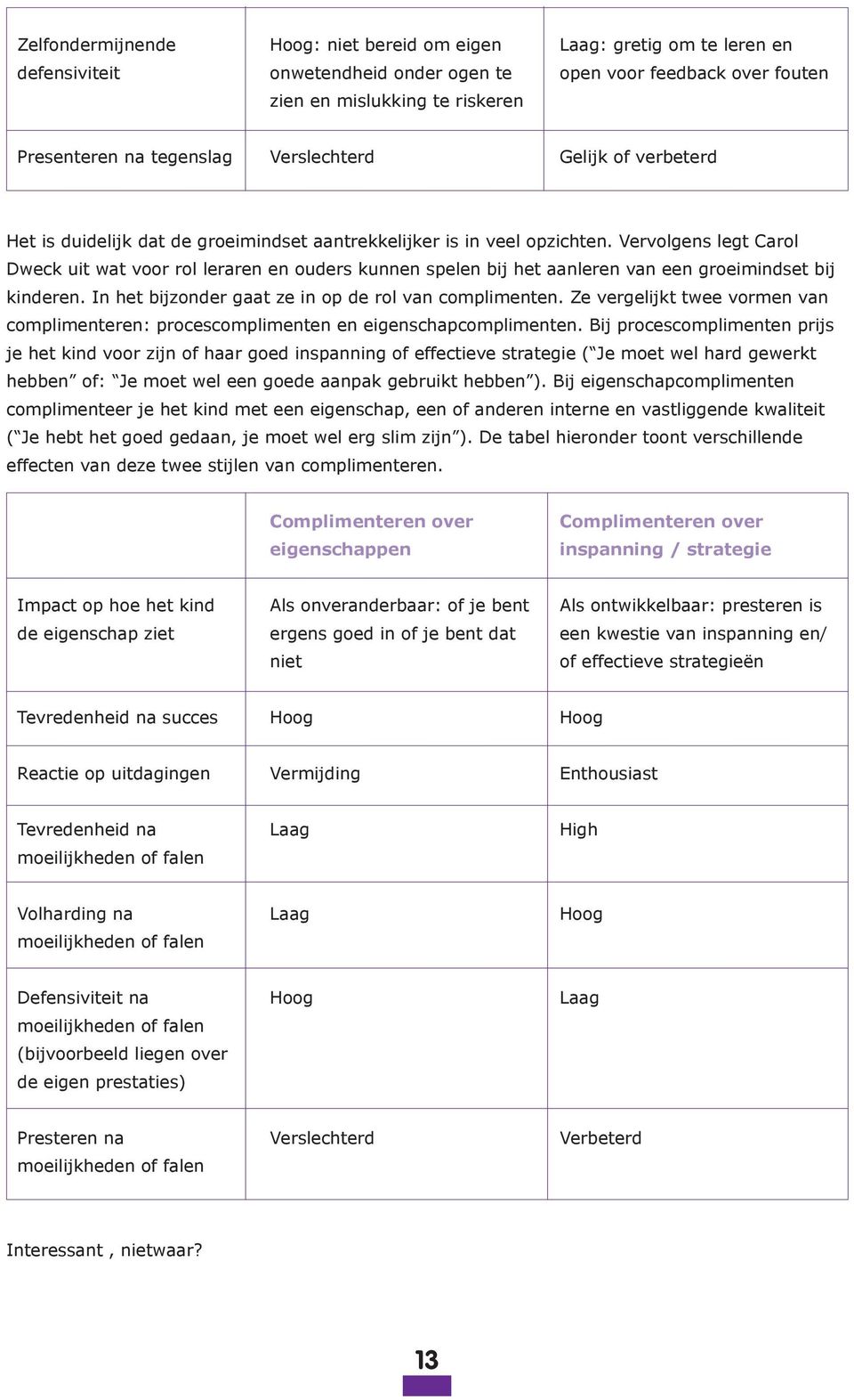 Vervolgens legt Carol Dweck uit wat voor rol leraren en ouders kunnen spelen bij het aanleren van een groeimindset bij kinderen. In het bijzonder gaat ze in op de rol van complimenten.