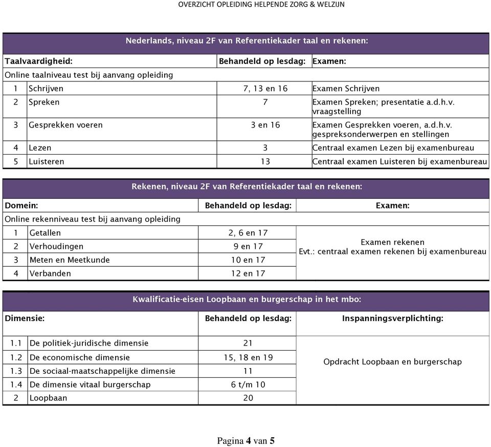 vraagstelling 3 Gesprekken voeren 3 en 16 Examen Gesprekken voeren, a.d.h.v. gespreksonderwerpen en stellingen 4 Lezen 3 Centraal examen Lezen bij examenbureau 5 Luisteren 13 Centraal examen