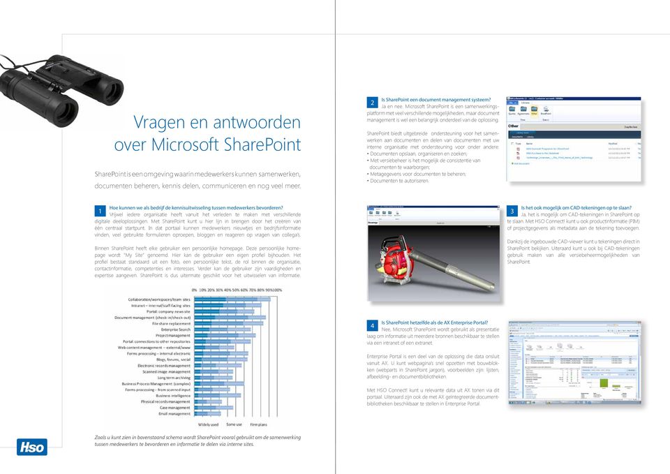 Microsoft SharePoint is een samenwerkingsplatform met veel verschillende mogelijkheden, maar document management is wel een belangrijk onderdeel van de oplossing.