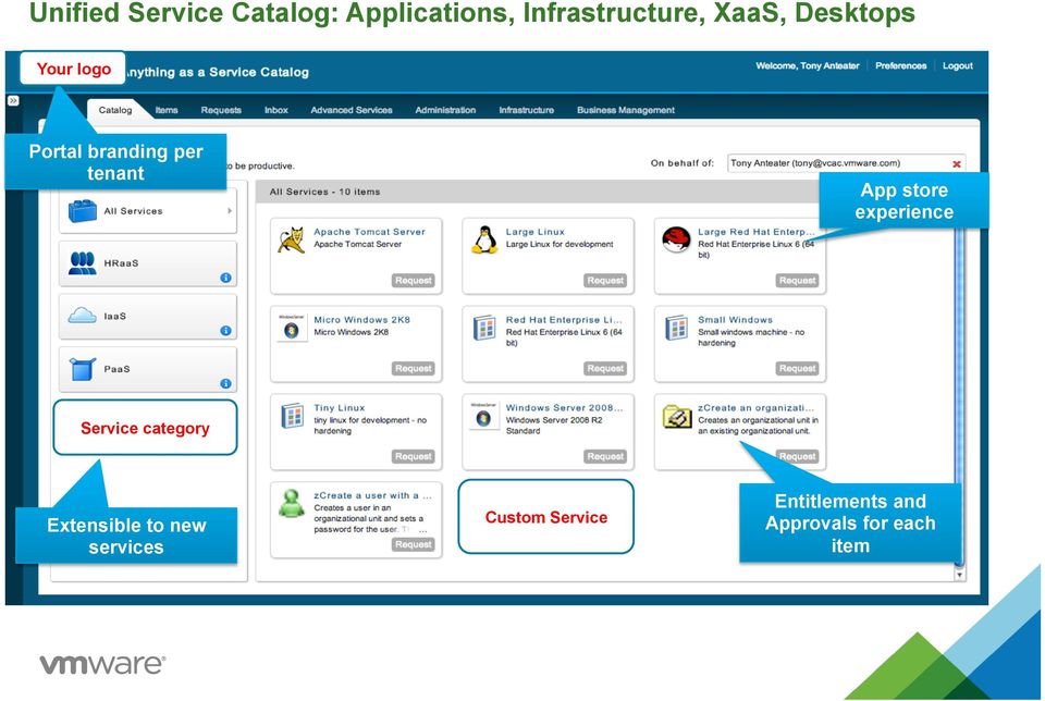 store experience Service category Extensible to new