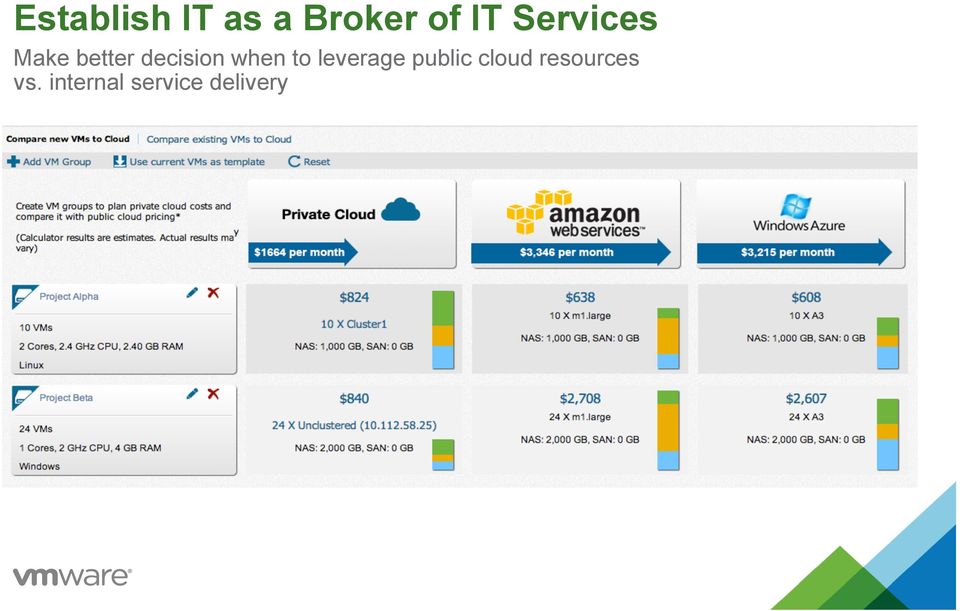 leverage public cloud