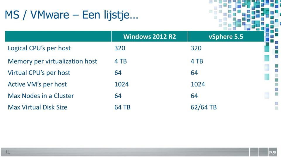 host 4 TB 4 TB Virtual CPU s per host 64 64 Active VM s per