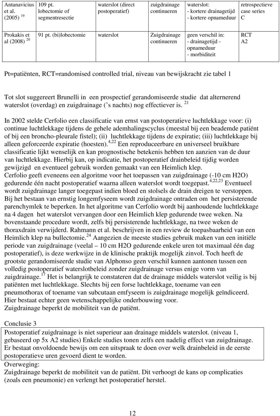 (bi)lobectomie waterslot Zuigdrainage al (2008) 20 continueren geen verschil in: - drainagetijd - opnameduur - morbiditeit RCT A2 Pt=patiënten, RCT=randomised controlled trial, niveau van