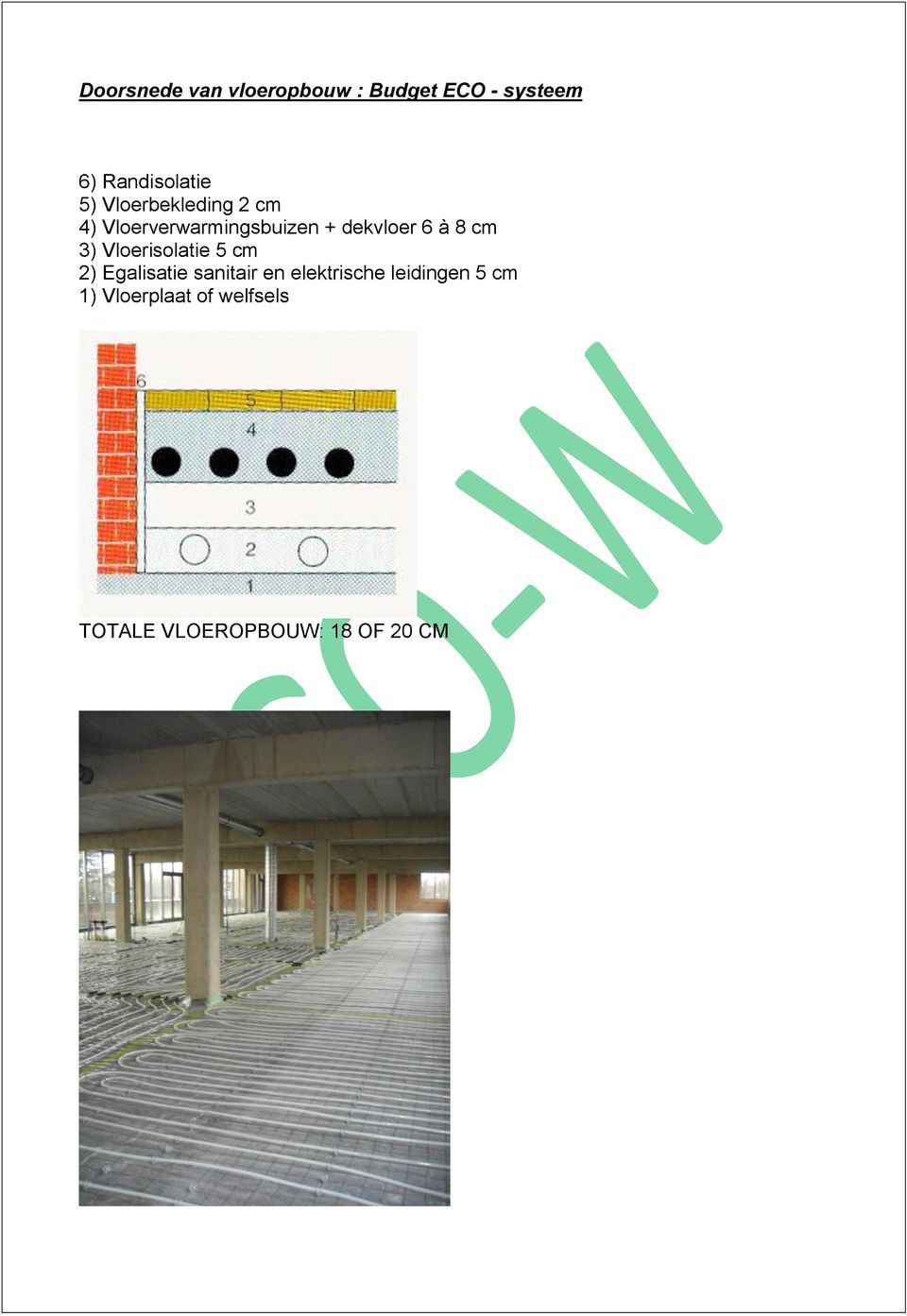 cm 3) Vloerisolatie 5 cm 2) Egalisatie sanitair en elektrische