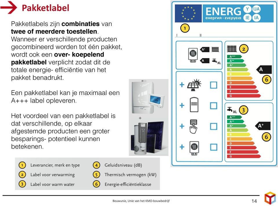 zodat dit de totale energie- efficiëntie van het pakket benadrukt. Een pakketlabel kan je maximaal een A+++ label opleveren.