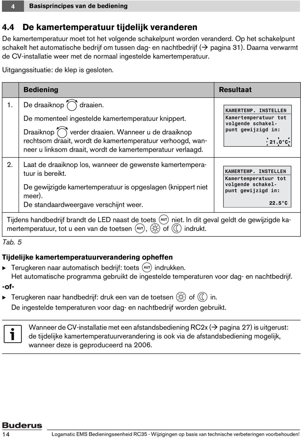 Uitgangssituatie: de klep is gesloten. Bediening 1. De draaiknop draaien. De momenteel ingestelde kamertemperatuur knippert. Draaiknop verder draaien.