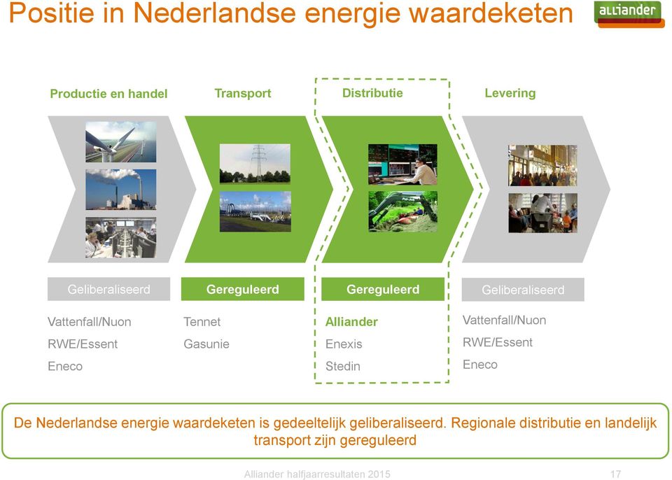 Vattenfall/Nuon RWE/Essent Gasunie Enexis RWE/Essent Eneco Stedin Eneco De Nederlandse energie