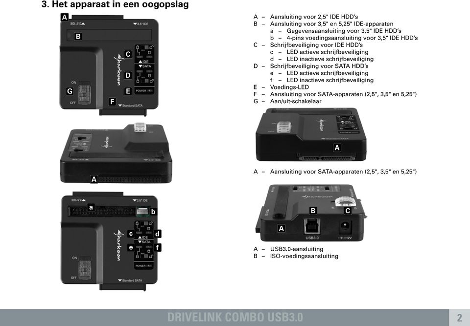 schrijfbeveiliging D Schrijfbeveiliging voor ST HDD s e LED actieve schrijfbeveiliging f LED inactieve schrijfbeveiliging E Voedings-LED F ansluiting voor