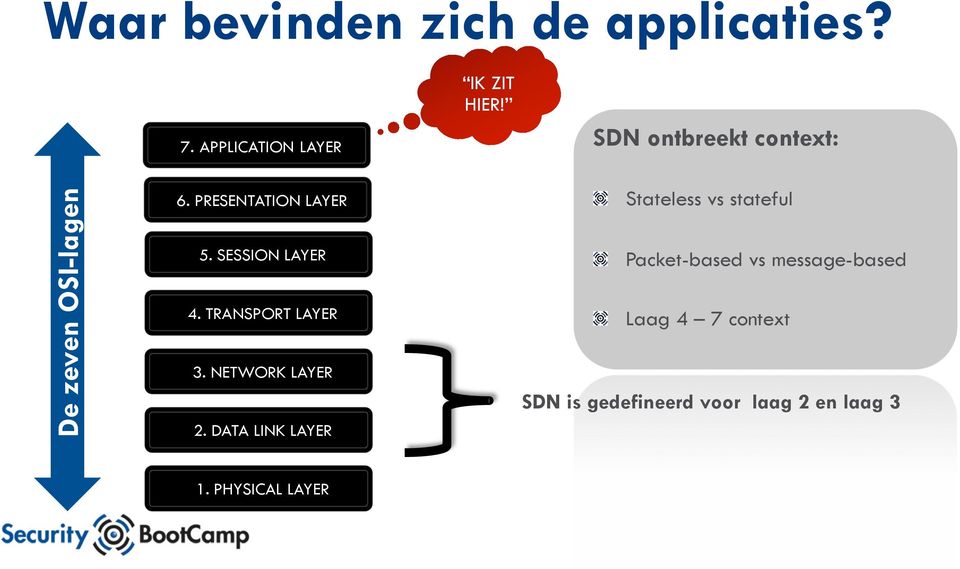 TRANSPORT LAYER 3. NETWORK LAYER 2. DATA LINK LAYER! Stateless vs stateful!