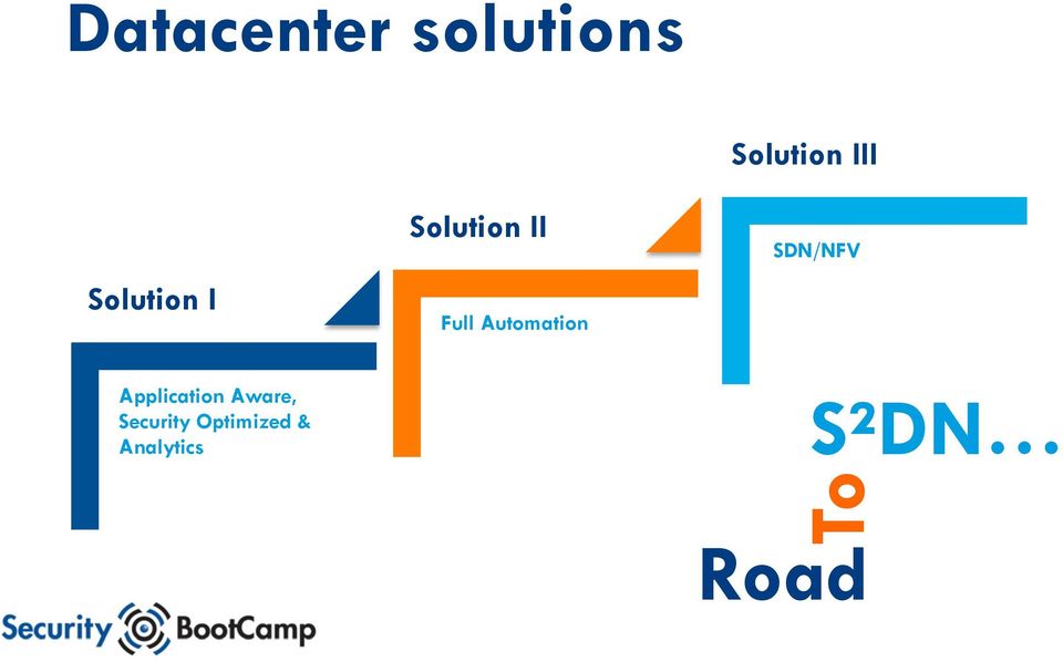 Solution III SDN/NFV Application