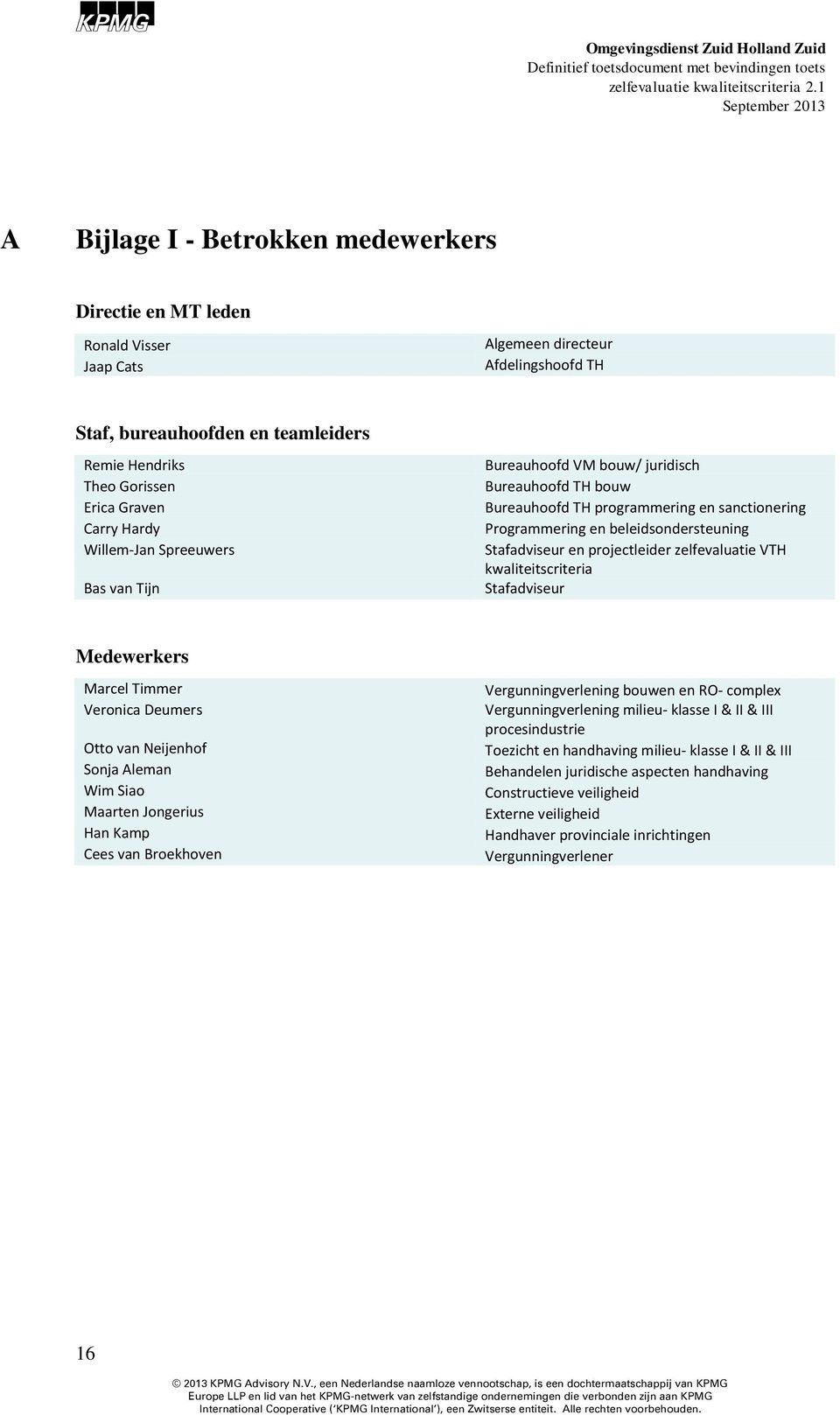 Carry Hardy Willem-Jan Spreeuwers Bas van Tijn Bureauhoofd VM bouw/ juridisch Bureauhoofd TH bouw Bureauhoofd TH programmering en sanctionering Programmering en beleidsondersteuning Stafadviseur en