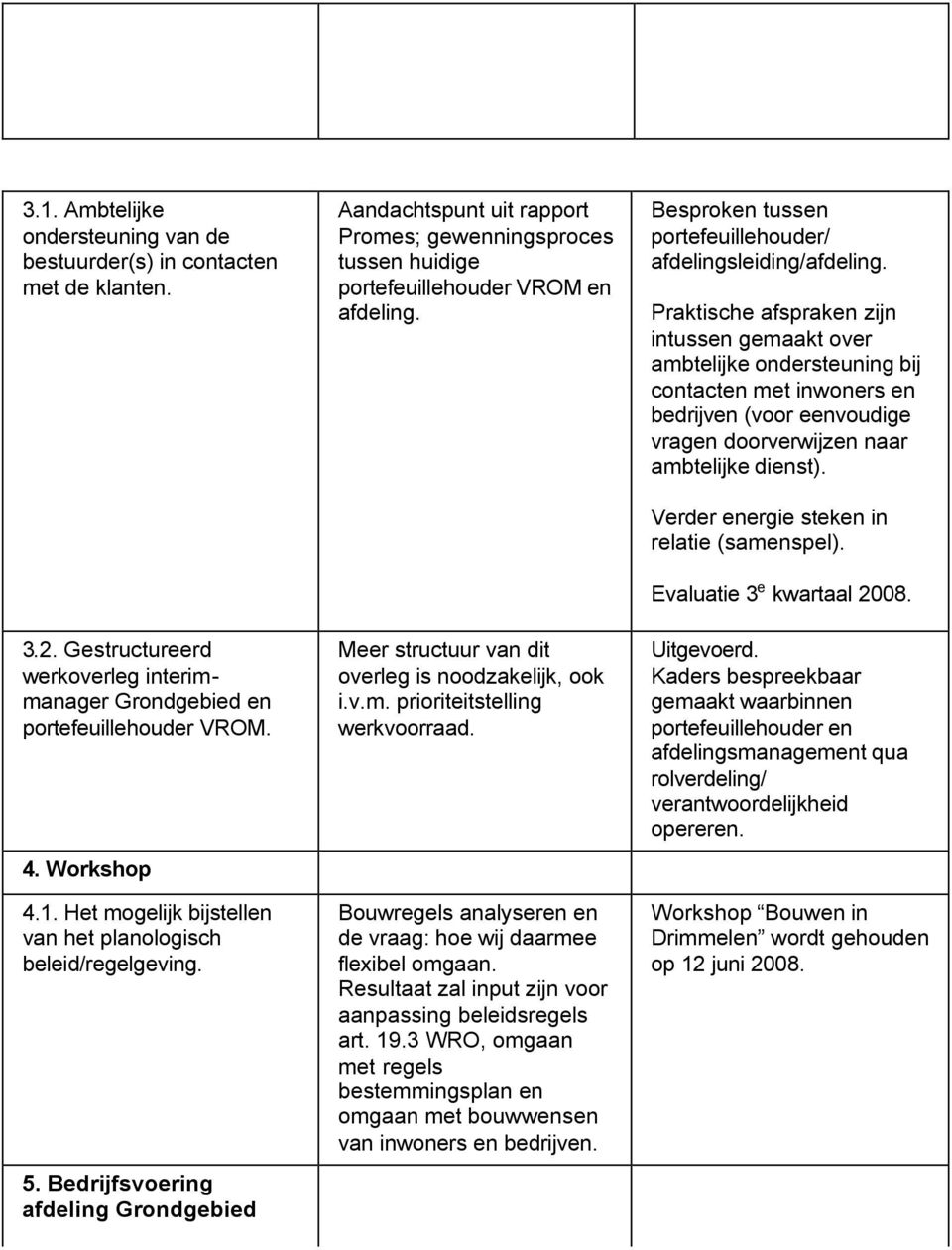 Bouwregels analyseren en de vraag: hoe wij daarmee flexibel omgaan. Resultaat zal input zijn voor aanpassing beleidsregels art. 19.