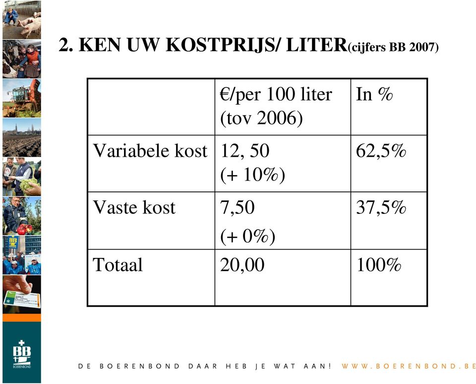 /per 100 liter (tov 2006) 12, 50 (+