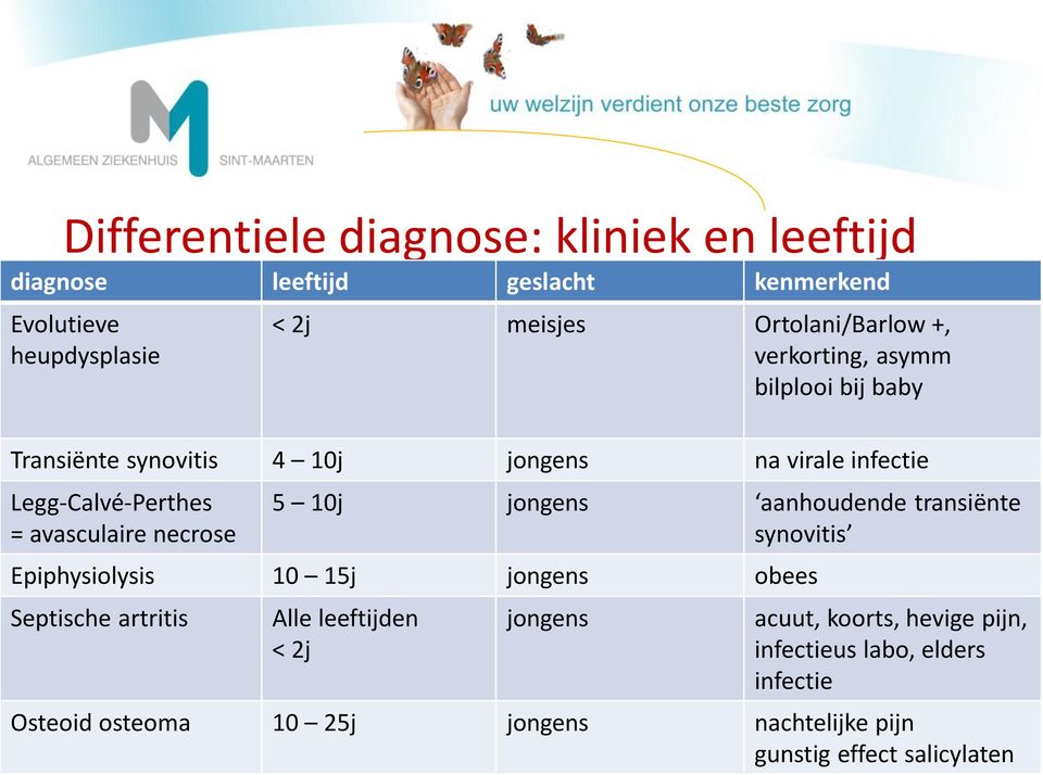 avasculaire necrose 5 10j jongens aanhoudende transiënte synovitis Epiphysiolysis 10 15j jongens obees Septische artritis Alle