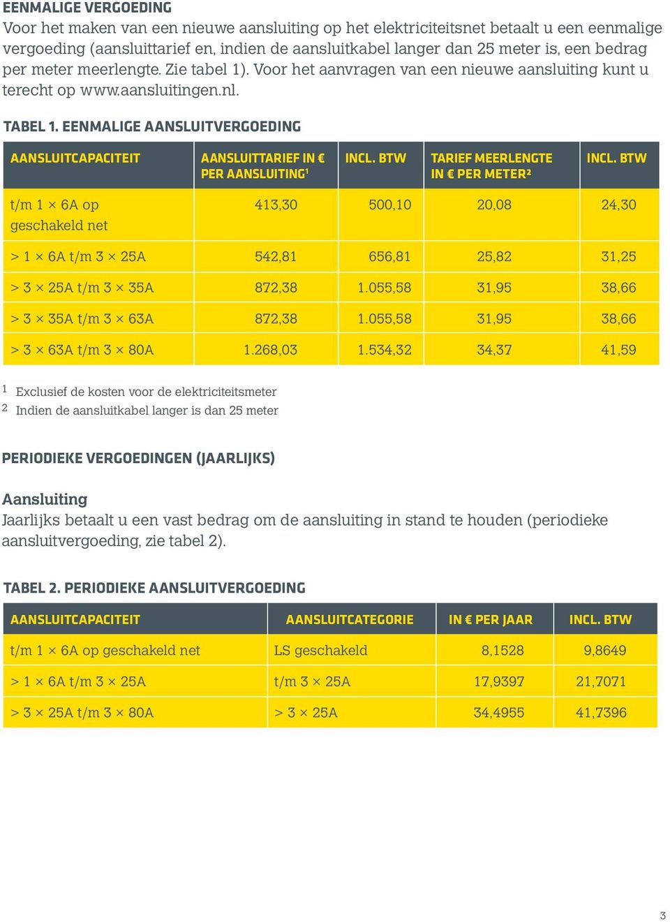 EENMALIGE AANSLUITVERGOEDING AANSLUITCAPACITEIT AANSLUITTARIEF IN INCL. BTW TARIEF MEERLENGTE PER AANSLUITING 1 IN PER METER² INCL.