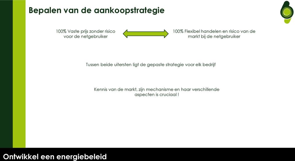 Tussen beide uitersten ligt de gepaste strategie voor elk bedrijf Kennis van de