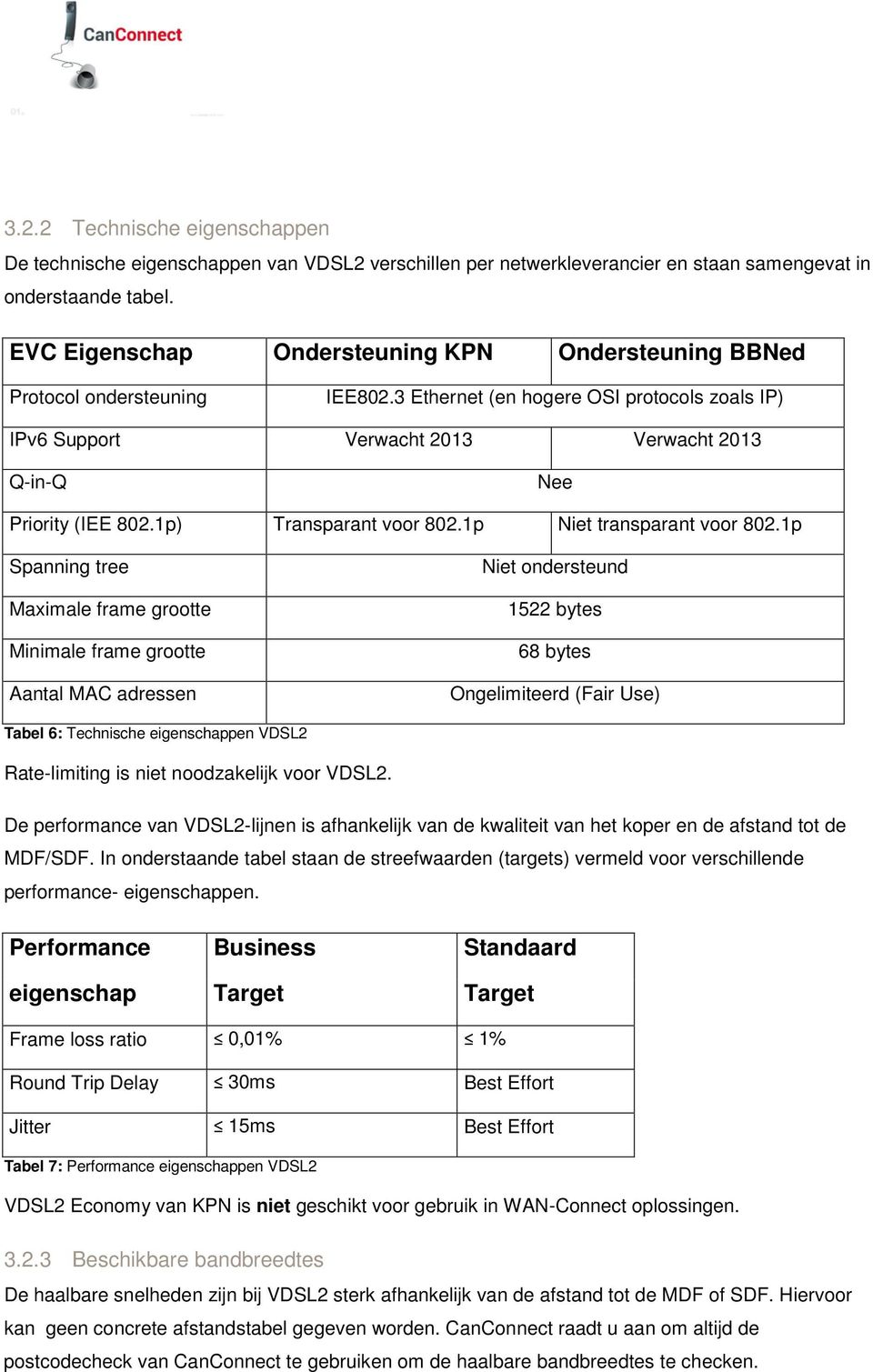 1p) Transparant voor 802.1p Niet transparant voor 802.