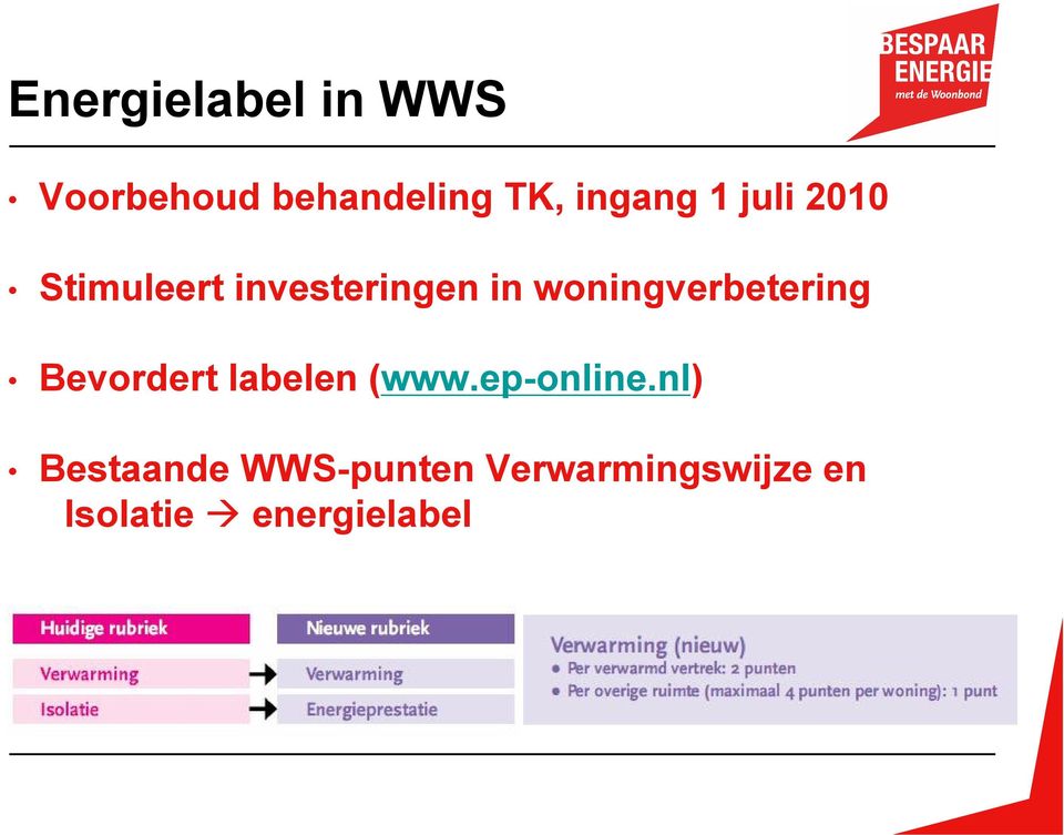 woningverbetering Bevordert labelen (www.ep-online.