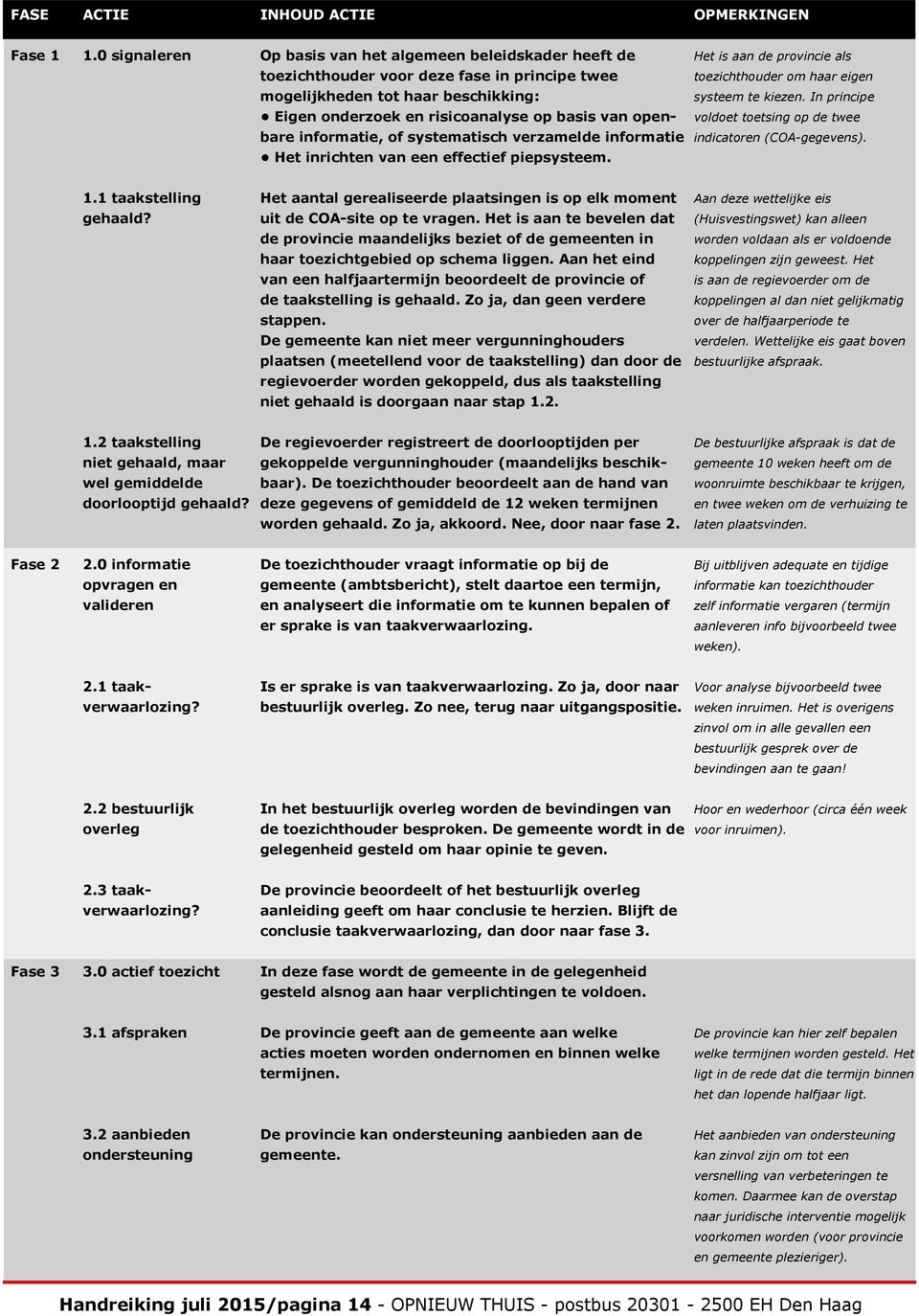 informatie, of systematisch verzamelde informatie Het inrichten van een effectief piepsysteem. Het is aan de provincie als toezichthouder om haar eigen systeem te kiezen.