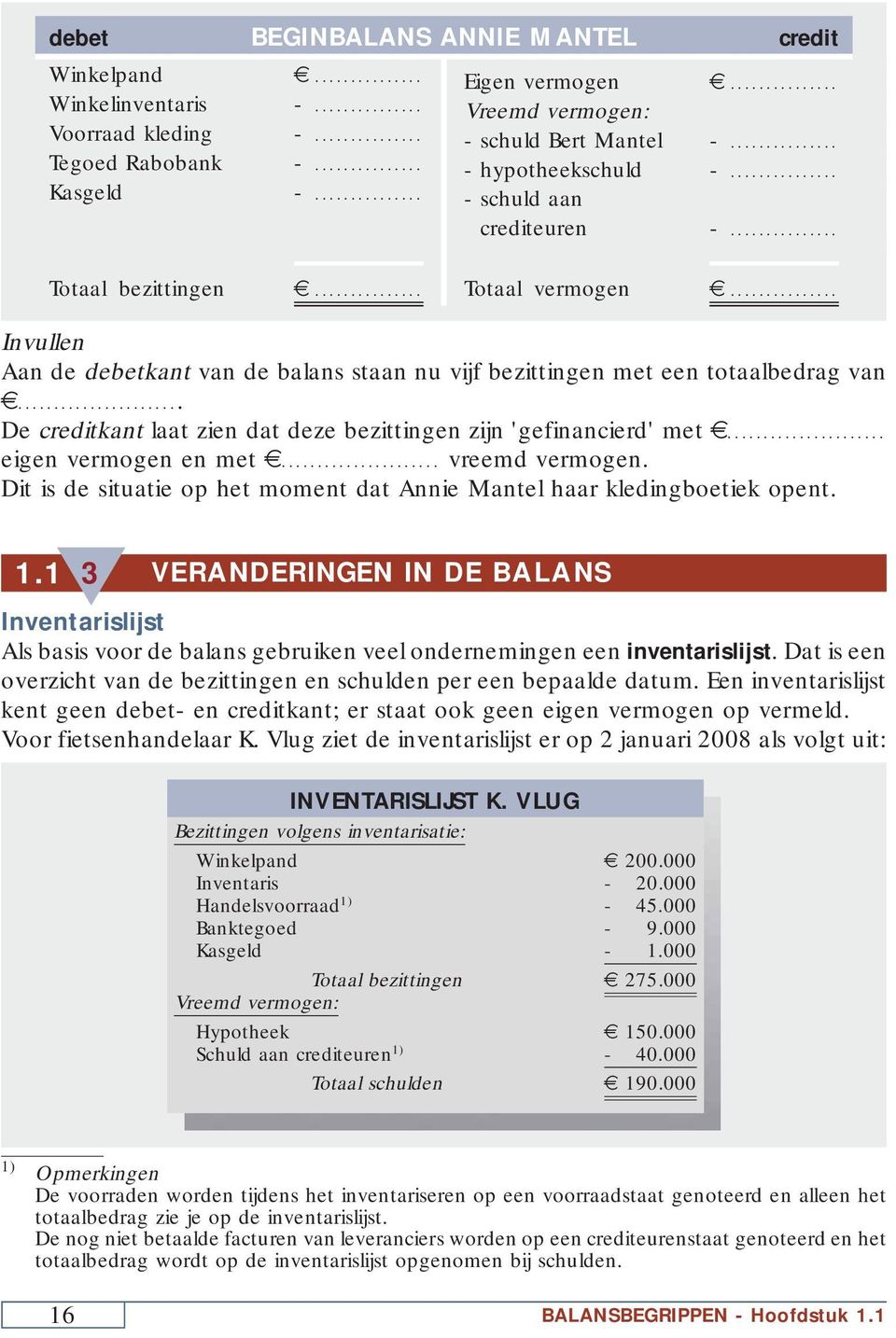 .. De creditkant laat zien dat deze bezittingen zijn 'gefinancierd' met... eigen vermogen en met... vreemd vermogen. Dit is de situatie op het moment dat Annie Mantel haar kledingboetiek opent. 1.