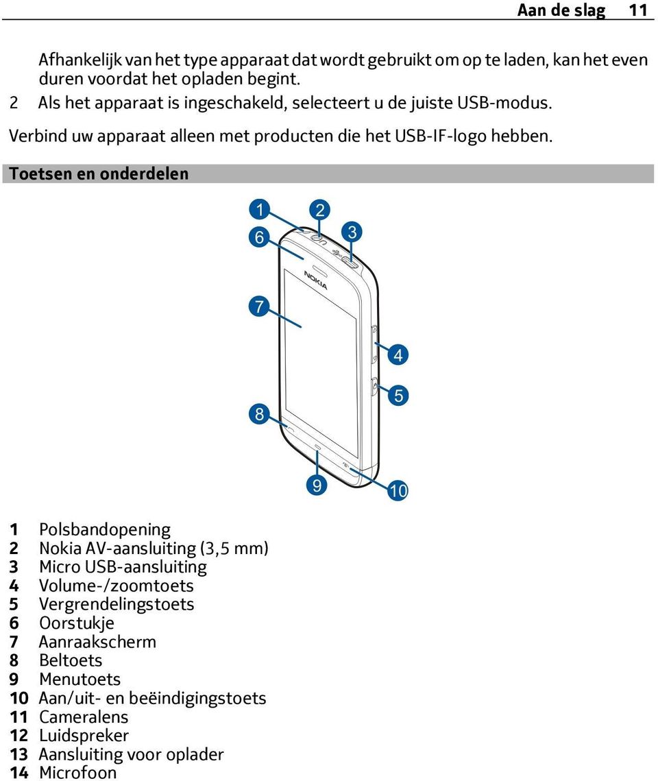 Toetsen en onderdelen 1 Polsbandopening 2 Nokia AV-aansluiting (3,5 mm) 3 Micro USB-aansluiting 4 Volume-/zoomtoets 5 Vergrendelingstoets 6